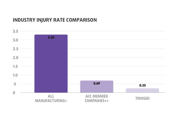 Injury rate comparison chart