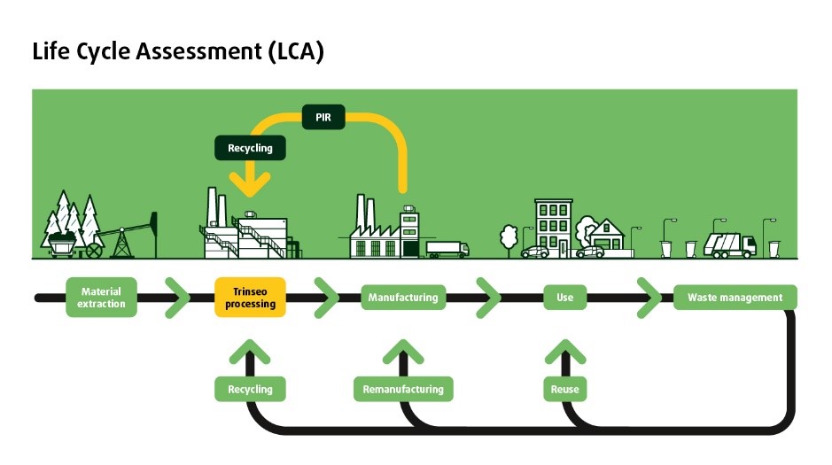 LCA diagram