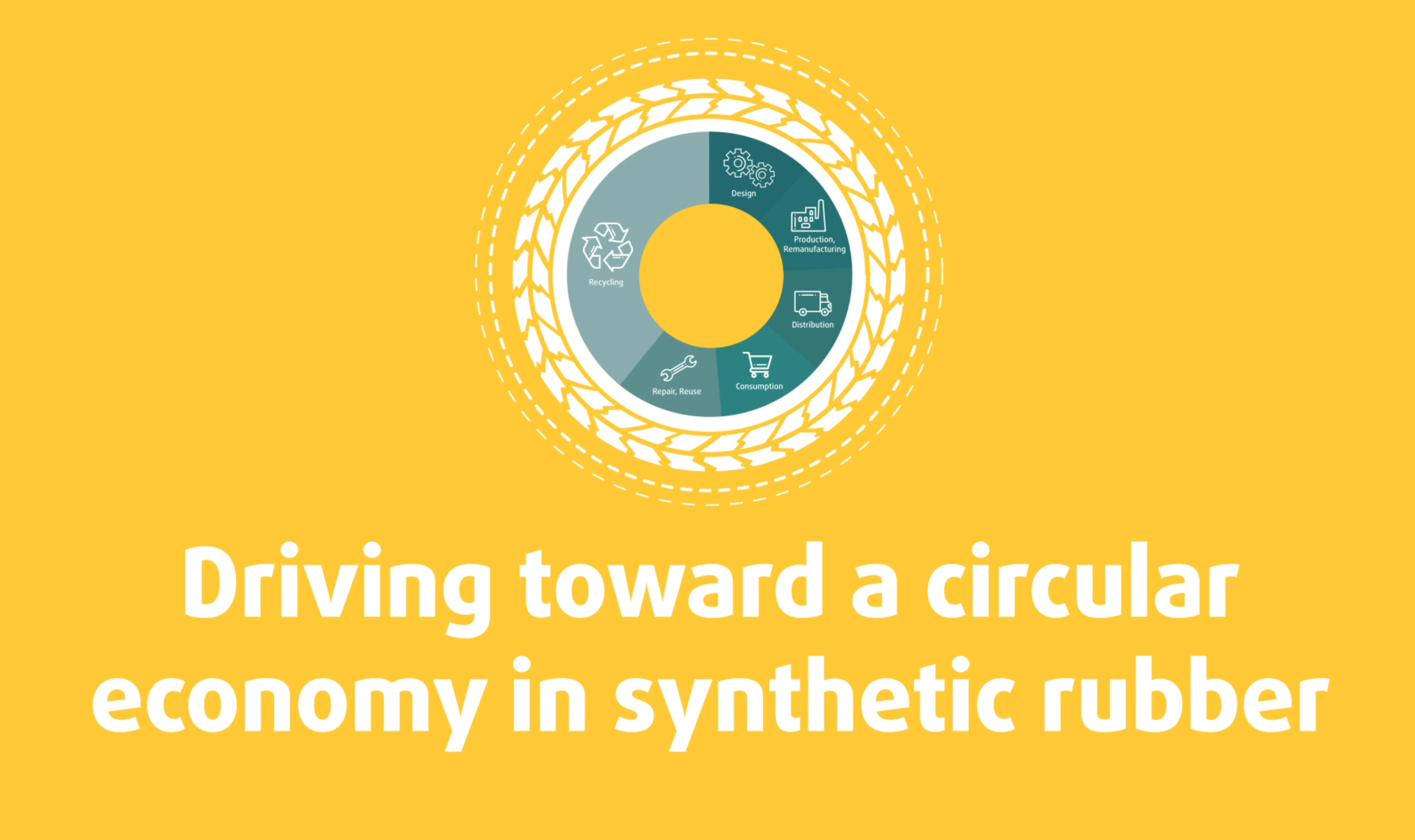 Graphic depicting a tire with the words 'Driving toward a circular economy in synthetic rubber'