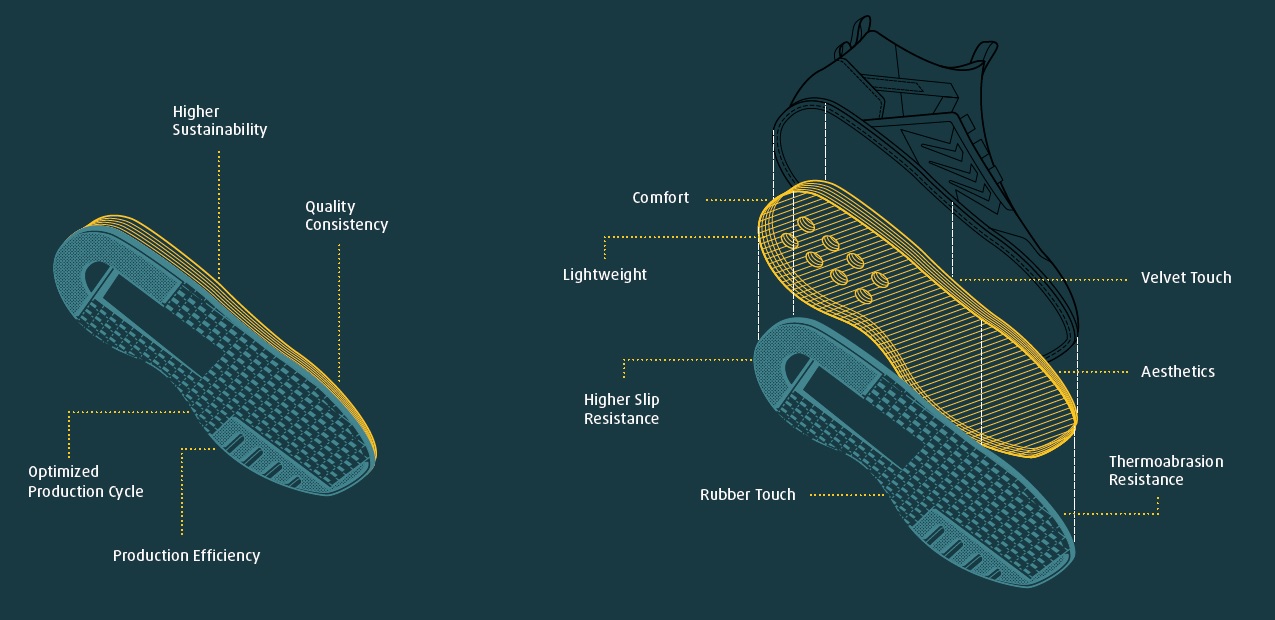 Footwear Diagram
