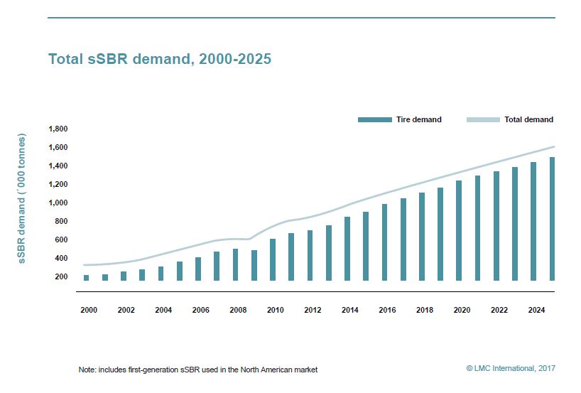 SSBR Demand Graph