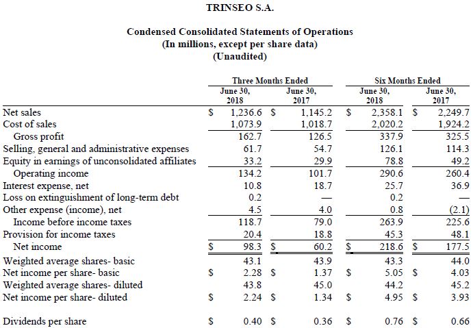 Trinseo Q2 2018 Financial Results Chart Condense Consolidated Statements of Operations Chart