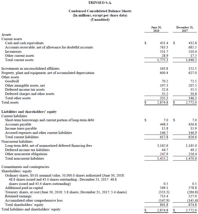 Trinseo Q2 2018 Financial Results Chart Condensed Consolidated Balance Sheets Chart