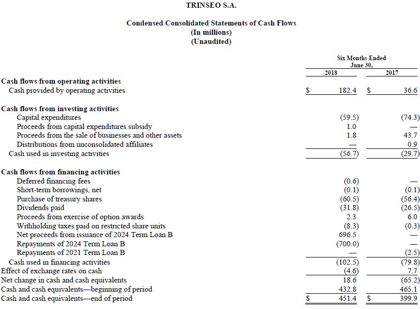 Trinseo Q2 2018 Financial Results Chart Condensed Consolidated Statements of Cash Flows Chart