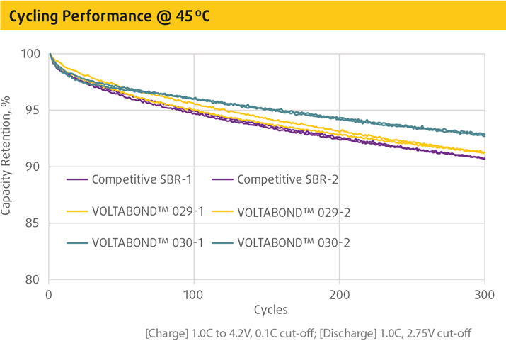 Voltabond product image